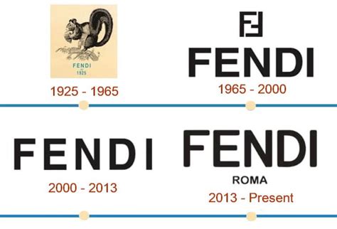 fatturato fendi 1995|fendi designer history.